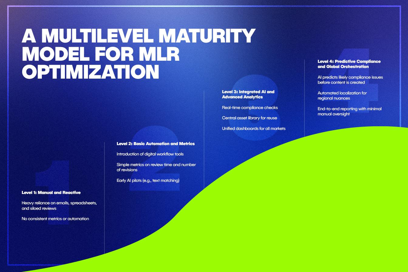 Mlr Review Process Enhancing MLR Review Efficiency in Pharma Through AI and Automation ...